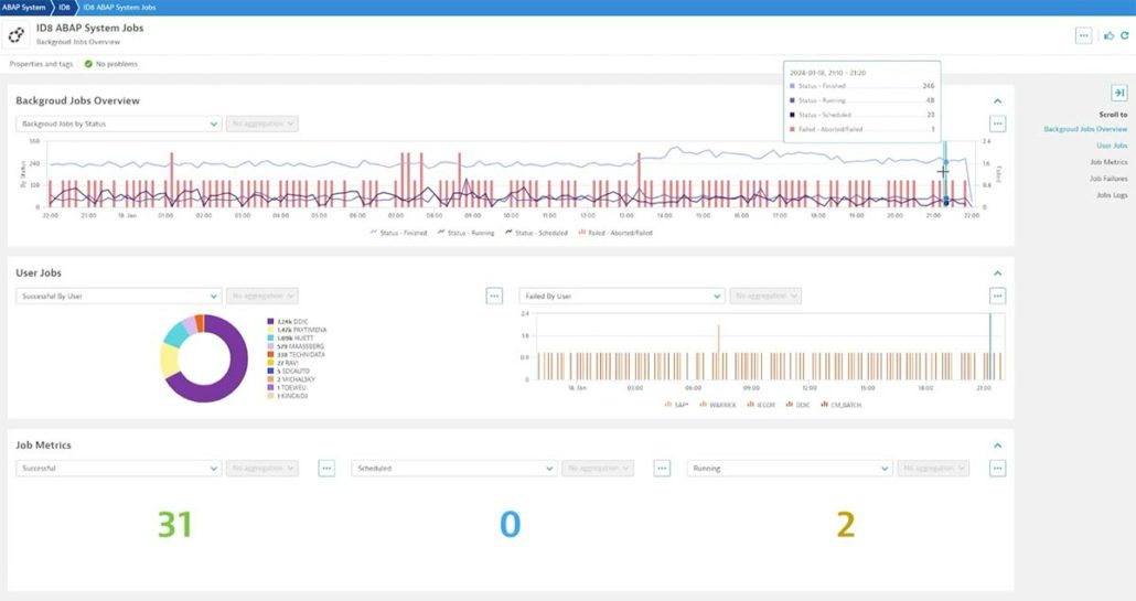 Dynatrace | PowerConnect